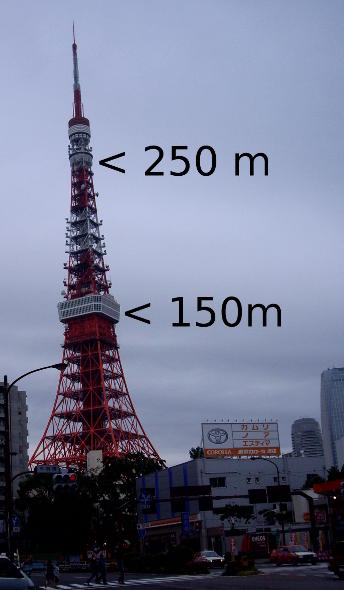 Tokyo Tower - Observation Deck heights